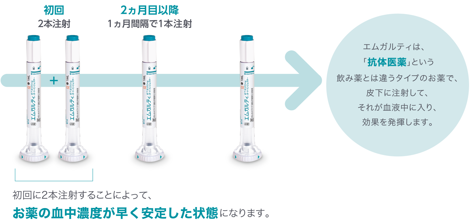 【中古】 自覚症状から探る薬の副作用 重大な副作用・用語集/第一メディカル/高橋隆一（１９３１ー） 中古】 自覚症状から探る薬の副作用 重大な副作用・用語集/第一